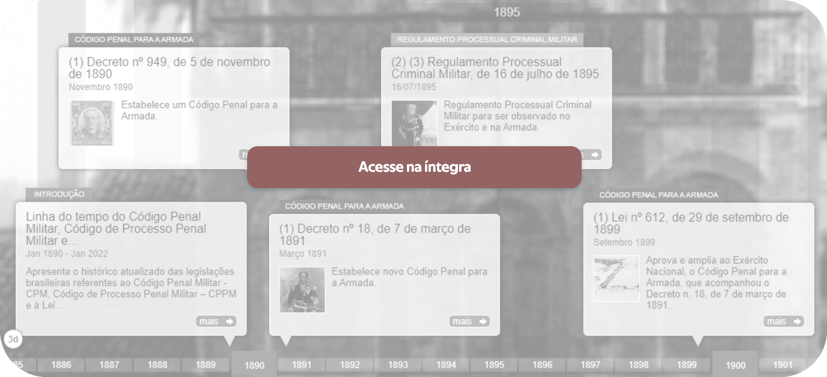 Linha do Tempo da Legislação Penal Militar: Image