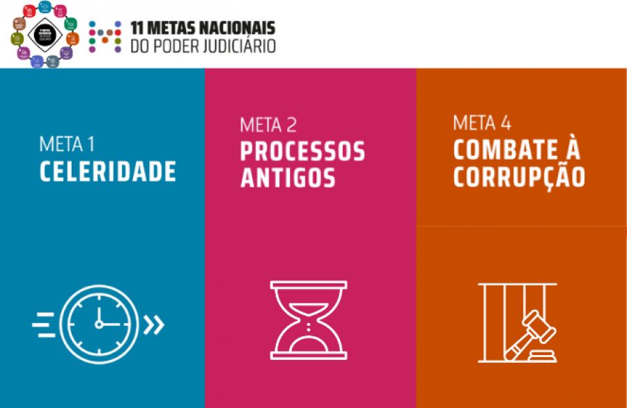 Auditoria da 6ª CJM apresenta resultados das metas do CNJ de 2024