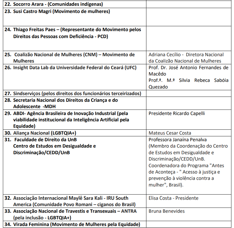 audiencia proequidade 4