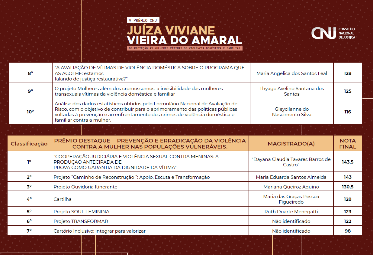 jmu enfrentamento violencia mulher 02