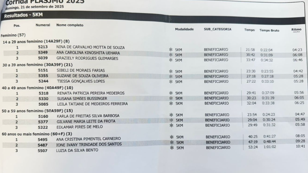 resultado corrida 02