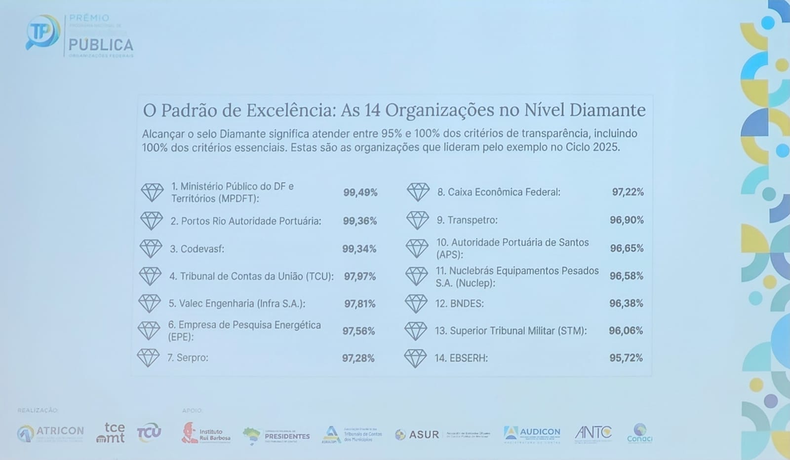 stm recebe selo diamante pntp 0