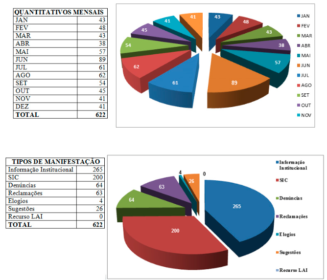 Estatisticas ouvidoria 2016